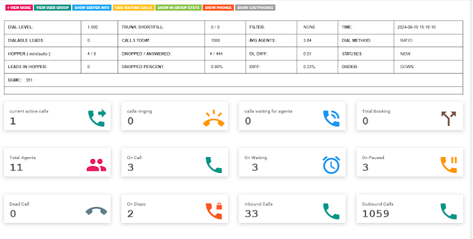 Dialer Dashboard Metrics